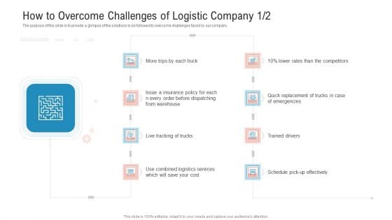 Transportation Governance Enhancement How To Overcome Challenges Of Logistic Company Services Topics PDF Transportation Governance Enhancement How To Overcome Challenges Of Logistic Company Services Topics PDF