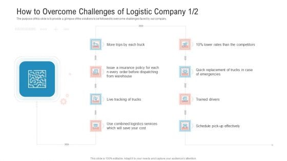 Transportation Governance Enhancement How To Overcome Challenges Of Logistic Company Services Topics PDF