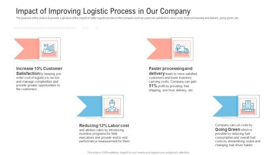 Transportation Governance Enhancement Impact Of Improving Logistic Process In Our Company Topics PDF