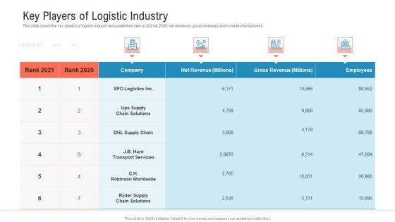 Transportation Governance Enhancement Key Players Of Logistic Industry Infographics PDF