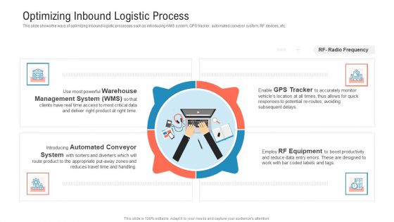 Transportation Governance Enhancement Optimizing Inbound Logistic Process Download PDF