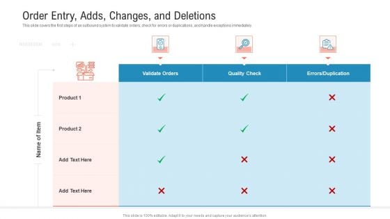 Transportation Governance Enhancement Order Entry Adds Changes And Deletions Inspiration PDF