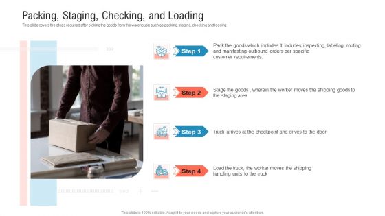 Transportation Governance Enhancement Packing Staging Checking And Loading Slides PDF Transportation Governance Enhancement Packing Staging Checking And Loading Slides PDF