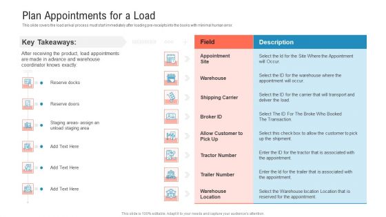 Transportation Governance Enhancement Plan Appointments For A Load Topics PDF