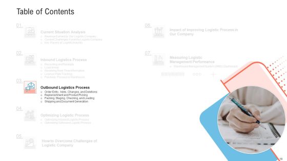 Transportation Governance Enhancement Ppt PowerPoint Presentation Complete With Slides Slide18