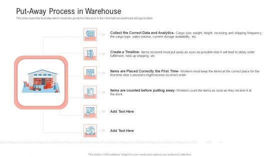 Transportation Governance Enhancement Put-Away Process In Warehouse Guidelines PDF Transportation Governance Enhancement Put-Away Process In Warehouse Guidelines PDF