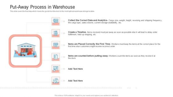 Transportation Governance Enhancement Put-Away Process In Warehouse Guidelines PDF