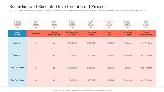 Transportation Governance Enhancement Recording And Receipts Drive The Inbound Process Mockup PDF