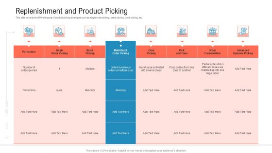 Transportation Governance Enhancement Replenishment And Product Picking Sample PDF Transportation Governance Enhancement Replenishment And Product Picking Sample PDF
