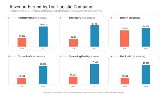 Transportation Governance Enhancement Revenue Earned By Our Logistic Company Rules PDF