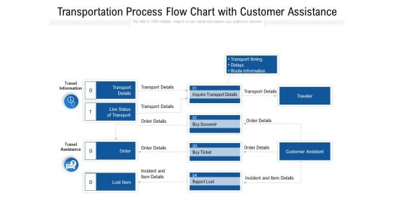 Transportation Process Flow Chart With Customer Assistance Ppt PowerPoint Presentation Inspiration Background Designs PDF