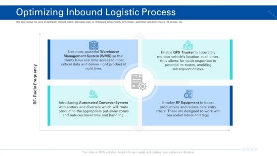 Transporting Company Optimizing Inbound Logistic Process Ppt Styles PDF