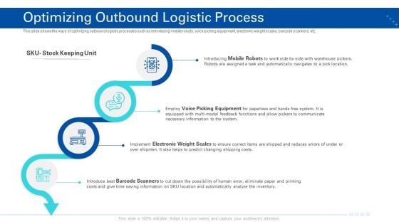 Transporting Company Optimizing Outbound Logistic Process Ppt Icon Summary PDF