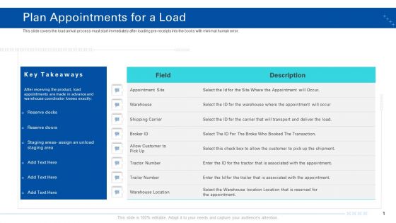 Transporting Company Plan Appointments For A Load Ppt Infographics Information PDF