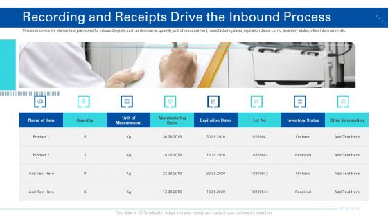 Transporting Company Recording And Receipts Drive The Inbound Process Ppt Layouts PDF