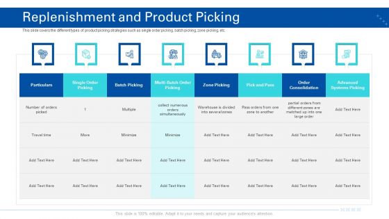 Transporting Company Replenishment And Product Picking Ppt Gallery Guidelines PDF