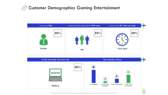 Travel And Leisure Industry Analysis Customer Demographics Gaming Entertainment Microsoft PDF