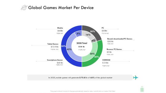 Travel And Leisure Industry Analysis Global Games Market Per Device Summary PDF