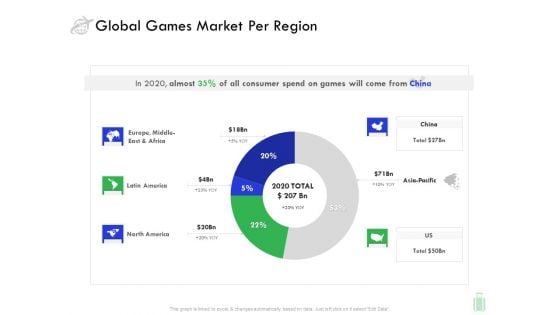 Travel And Leisure Industry Analysis Global Games Market Per Region Background PDF