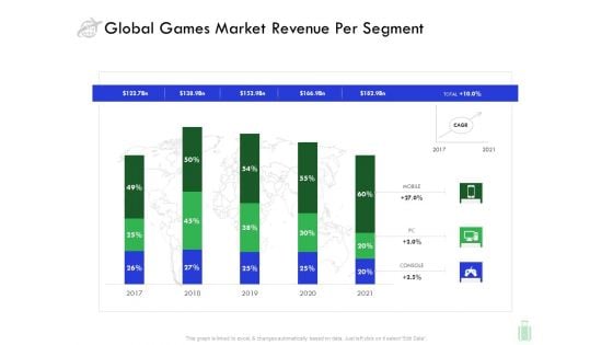 Travel And Leisure Industry Analysis Global Games Market Revenue Per Segment Brochure PDF