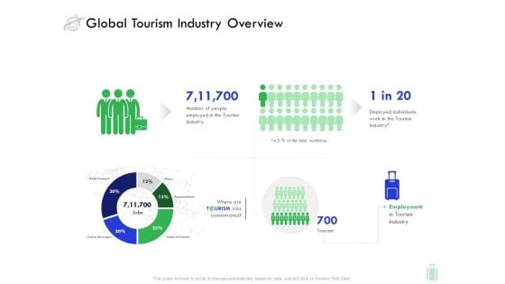 Travel And Leisure Industry Analysis Global Tourism Industry Overview Template PDF