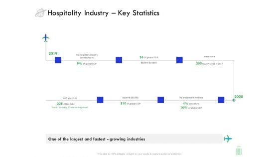 Travel And Leisure Industry Analysis Hospitality Industry Key Statistics Formats PDF