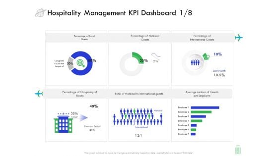 Travel And Leisure Industry Analysis Hospitality Management KPI Dashboard Average Mockup PDF