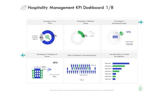 Travel And Leisure Industry Analysis Hospitality Management KPI Dashboard Average Mockup PDF Travel And Leisure Industry Analysis Hospitality Management KPI Dashboard Average Mockup PDF