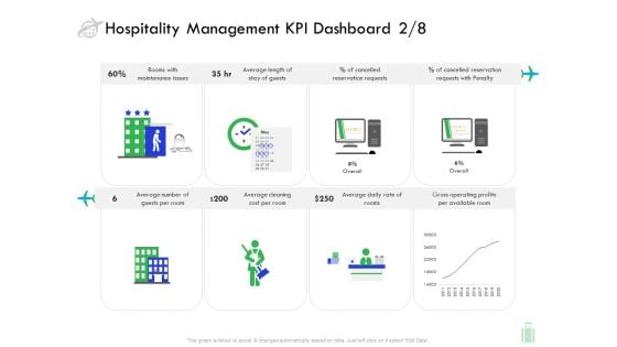 Travel And Leisure Industry Analysis Hospitality Management KPI Dashboard Cost Professional PDF