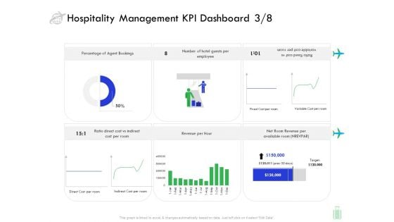 Travel And Leisure Industry Analysis Hospitality Management KPI Dashboard Direct Rules PDF