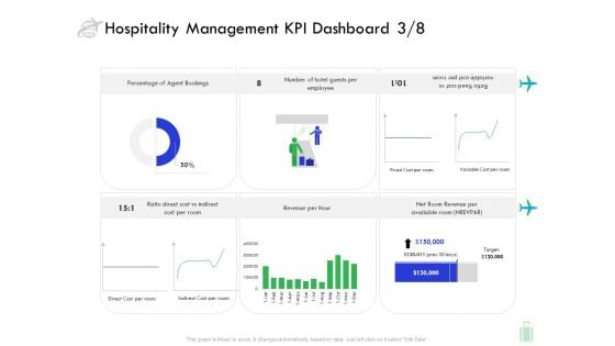 Travel And Leisure Industry Analysis Hospitality Management KPI Dashboard Direct Rules PDF Travel And Leisure Industry Analysis Hospitality Management KPI Dashboard Direct Rules PDF