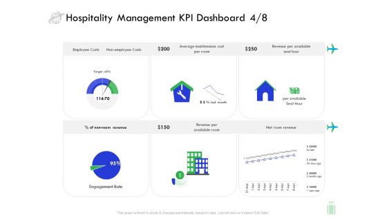 Travel And Leisure Industry Analysis Hospitality Management KPI Dashboard Employee Pictures PDF