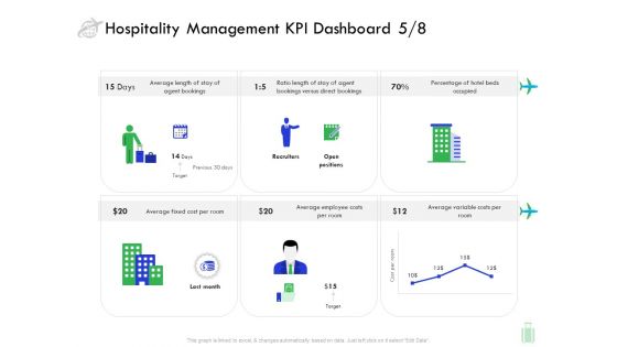 Travel And Leisure Industry Analysis Hospitality Management KPI Dashboard Fixed Information PDF