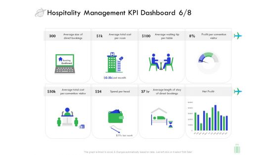 Travel And Leisure Industry Analysis Hospitality Management KPI Dashboard Head Infographics PDF