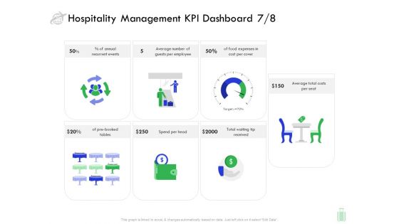 Travel And Leisure Industry Analysis Hospitality Management KPI Dashboard Number Demonstration PDF