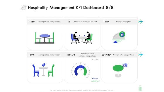 Travel And Leisure Industry Analysis Hospitality Management KPI Dashboard Per Sample PDF