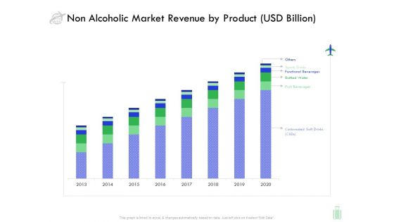 Travel And Leisure Industry Analysis Non Alcoholic Market Revenue By Product USD Billion Icons PDF