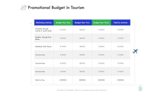 Travel And Leisure Industry Analysis Promotional Budget In Tourism Ideas PDF