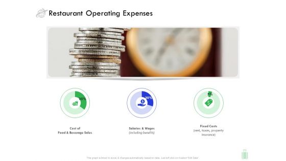 Travel And Leisure Industry Analysis Restaurant Operating Expenses Graphics PDF