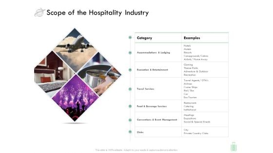 Travel And Leisure Industry Analysis Scope Of The Hospitality Industry Download PDF