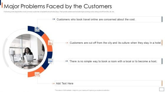 Travel And Tour Company Fundraising Pitch Deck Major Problems Faced By The Demonstration PDF Travel And Tour Company Fundraising Pitch Deck Major Problems Faced By The Demonstration PDF