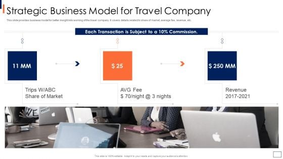 Travel And Tour Company Fundraising Pitch Deck Strategic Business Model For Travel Professional PDF