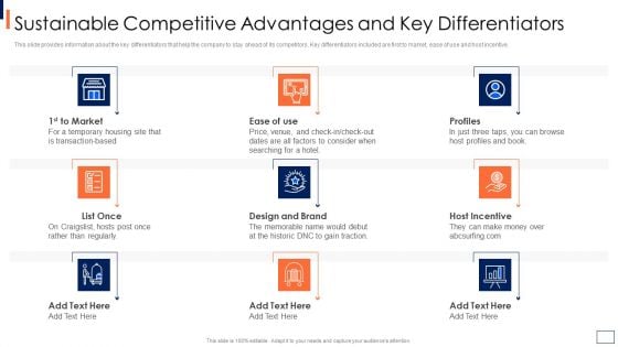Travel And Tour Company Fundraising Pitch Deck Sustainable Competitive Advantages And Key Formats PDF Travel And Tour Company Fundraising Pitch Deck Sustainable Competitive Advantages And Key Formats PDF
