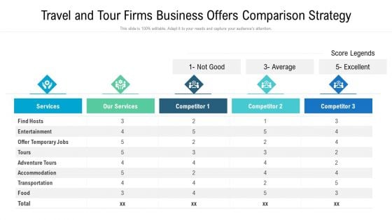 Travel And Tour Firms Business Offers Comparison Strategy Demonstration PDF Travel And Tour Firms Business Offers Comparison Strategy Demonstration PDF