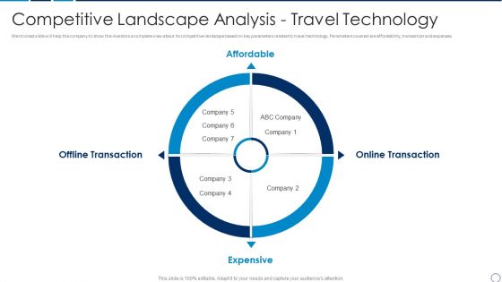 Travel And Tour Operator Startup Company Investor Financing Pitch Deck Competitive Landscape Analysis Demonstration PDF