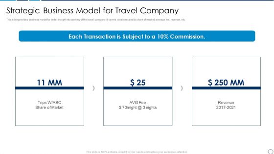 Travel And Tour Operator Startup Company Investor Financing Pitch Deck Strategic Business Model Structure PDF