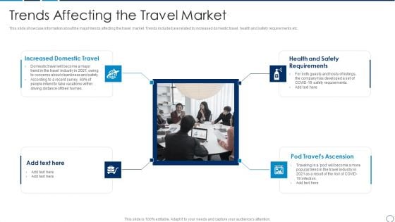 Travel And Tour Operator Startup Company Investor Financing Pitch Deck Trends Affecting The Travel Market Structure PDF