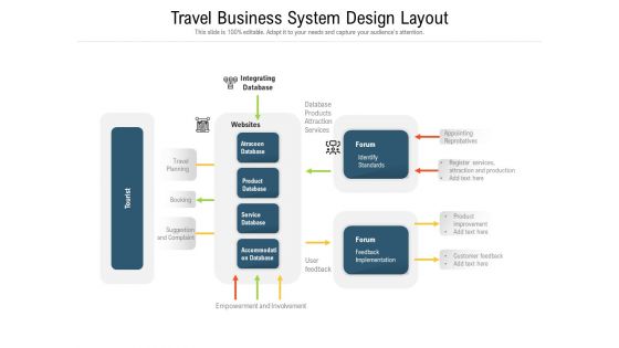 Travel Business System Design Layout Ppt PowerPoint Presentation File Format PDF