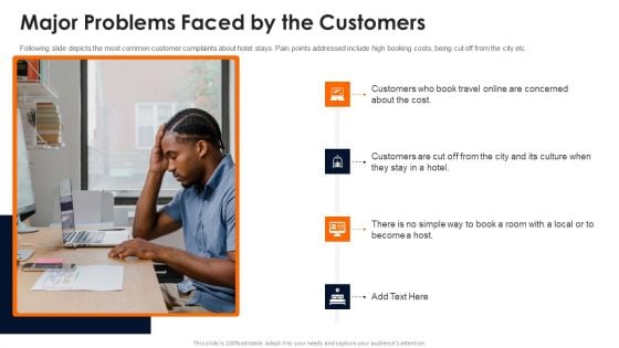 Travelling Platform Capital Funding Pitch Deck Major Problems Faced By The Customers Pictures PDF