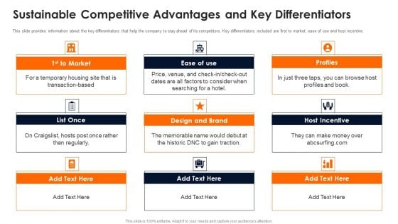 Travelling Platform Capital Funding Pitch Deck Sustainable Competitive Advantages And Key Differentiators Demonstration PDF Travelling Platform Capital Funding Pitch Deck Sustainable Competitive Advantages And Key Differentiators Demonstration PDF